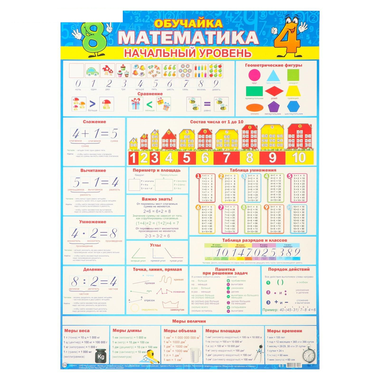 плакат "обучайка. математика. начальный уровень" а2