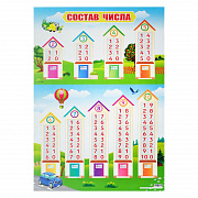 плакат "состав числа", а2